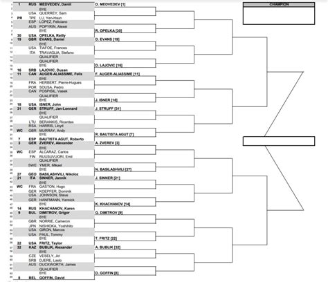 ATP Miami 2021 Risultati .